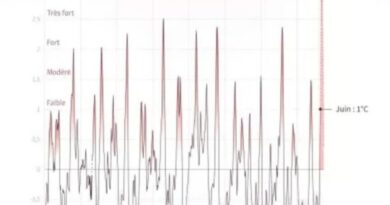 El Niño ap menase rekòt ann Ayiti, sa ka agrave pwoblèm grangou an 2027